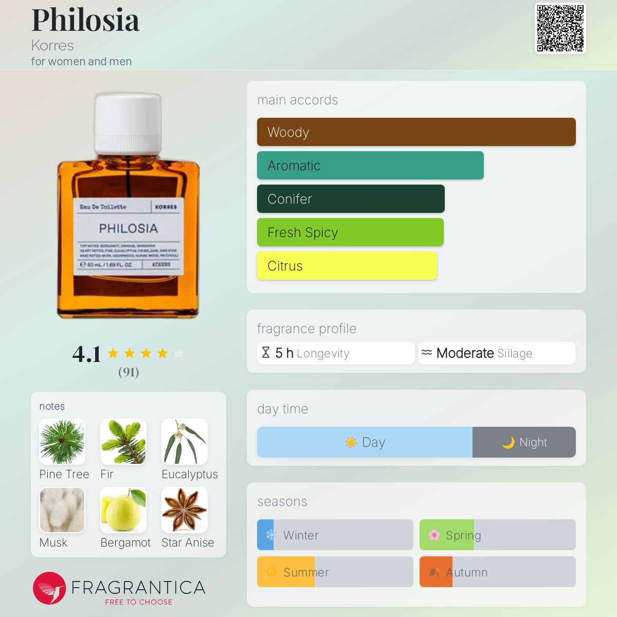 عطر ادکلن فیلوسیا کرس - Philosia Korres - بررسی، قیمت و خرید