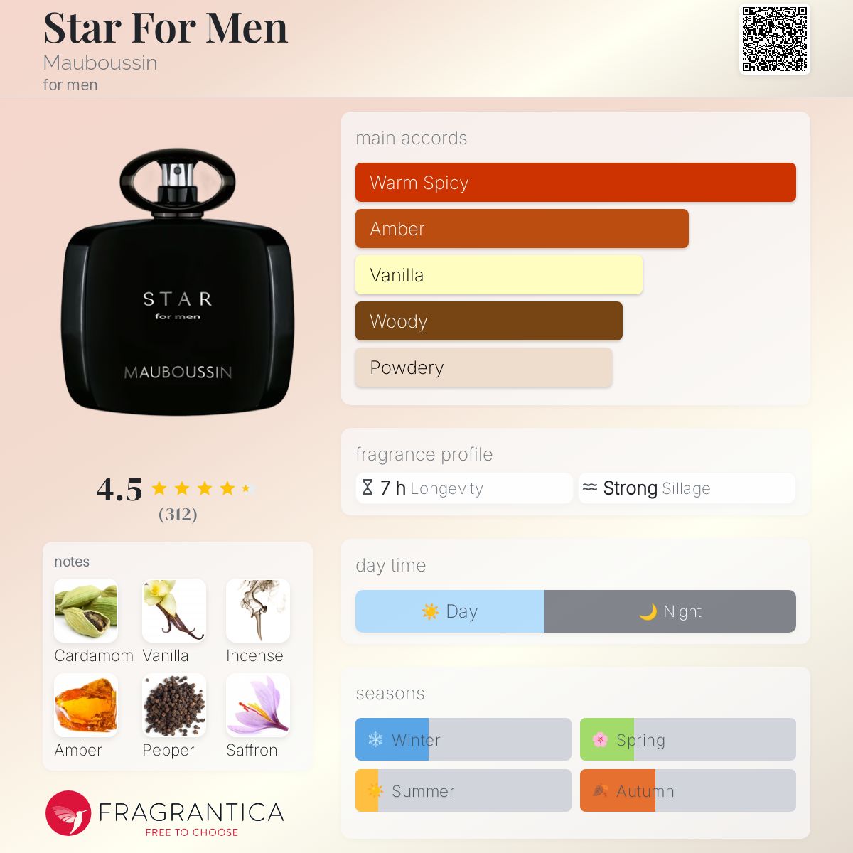 عطر ادکلن استار فور من ماوسن - Star For Men Mauboussin - بررسی، قیمت و خرید