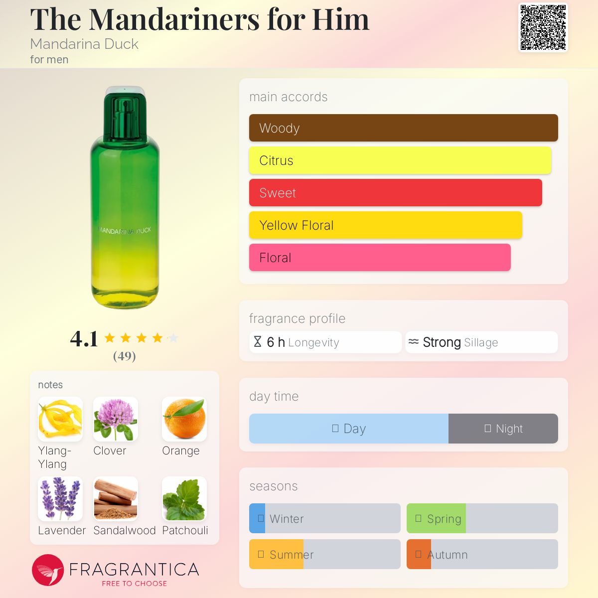 عطر ادکلن ذ مندرینرز فور هیم ماندارینا داک - The Mandariners for Him Mandarina Duck - بررسی، قیمت و خرید