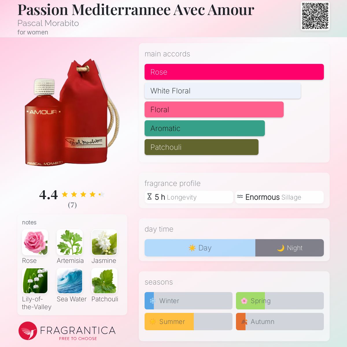 عطر ادکلن پشن مدیترانه اوک آمور پاسکال مورابیتو - Passion Mediterrannee Avec Amour Pascal Morabito - بررسی، قیمت و خرید
