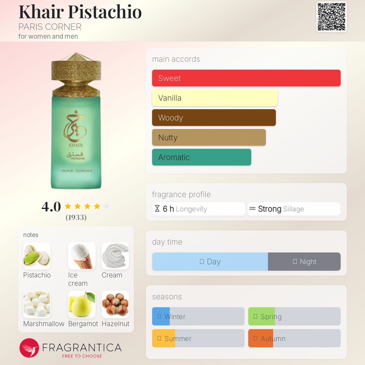 عطر ادکلن خیر پسته پاریس کرنر - Khair Pistachio PARIS CORNER - بررسی، قیمت و خرید