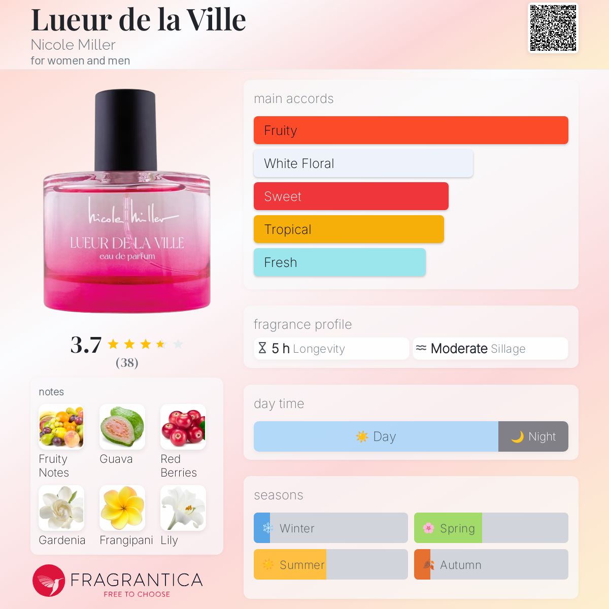 عطر ادکلن لوئر دو لا ویل نیکول میلر - Lueur de la Ville Nicole Miller - بررسی، قیمت و خرید