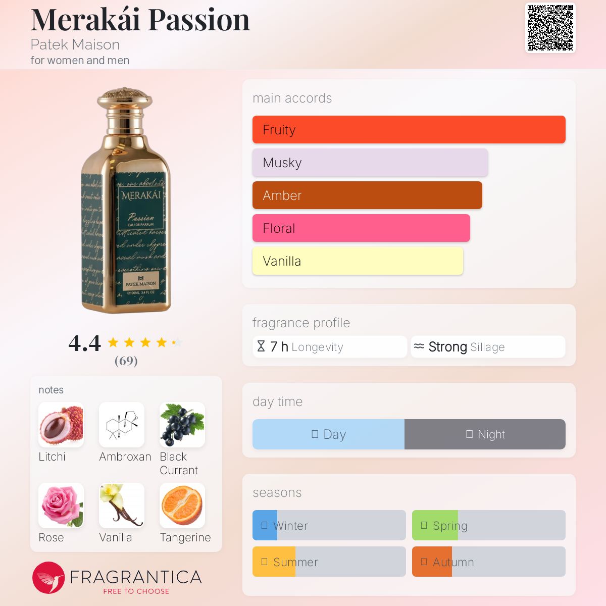 عطر ادکلن مِراکی پَشِن پاتک میزون - Merakái Passion Patek Maison - بررسی، قیمت و خرید