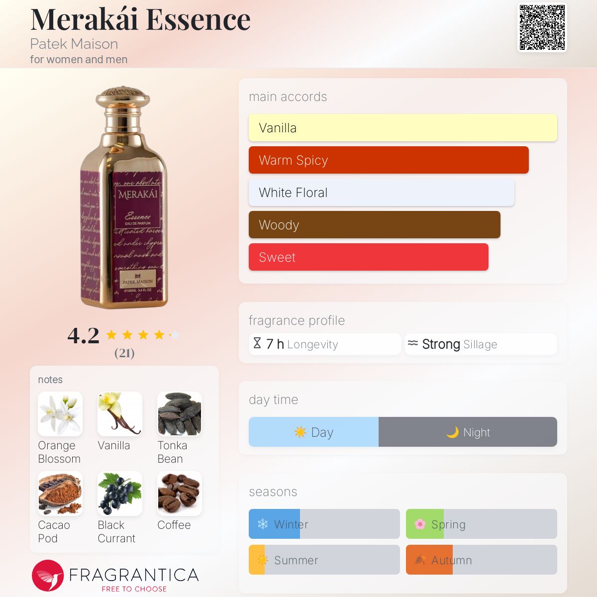 عطر ادکلن مراکای اسنس پتک میسون - Merakái Essence Patek Maison - بررسی، قیمت و خرید