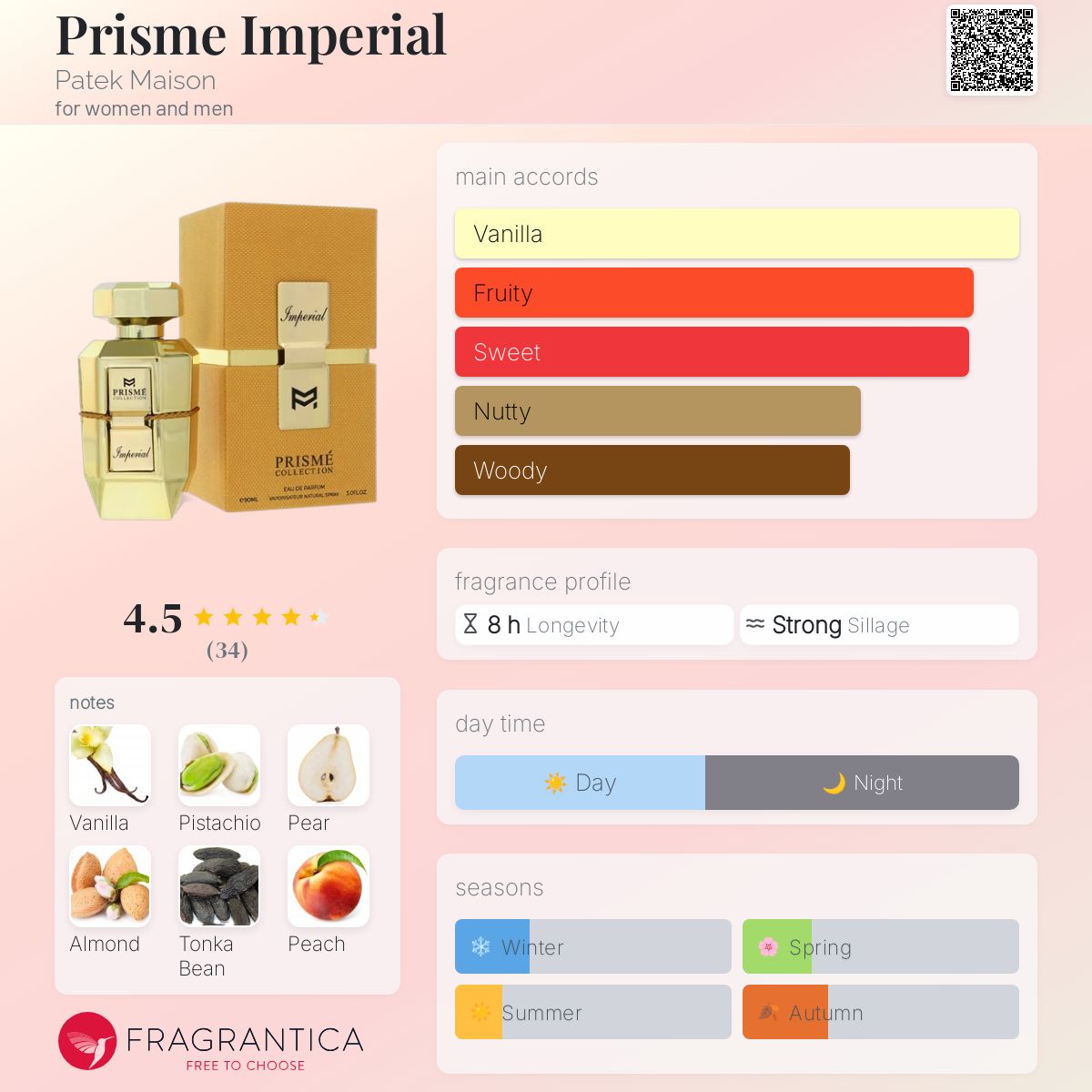 عطر ادکلن پریسم امپریال پتک میسون - Prisme Imperial Patek Maison - بررسی، قیمت و خرید