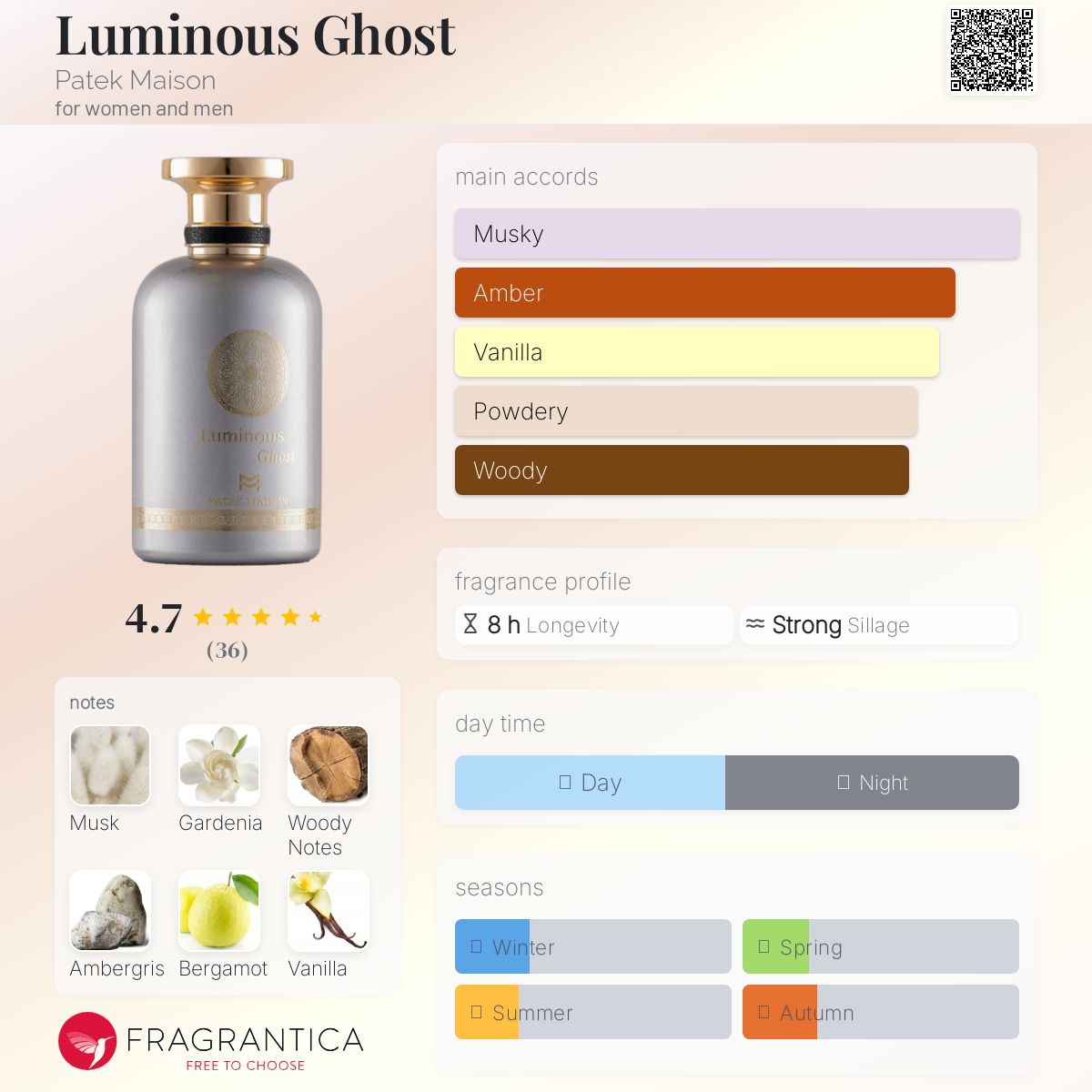 عطر ادکلن لومینوس گوست پاتک میزان - Luminous Ghost Patek Maison - بررسی، قیمت و خرید