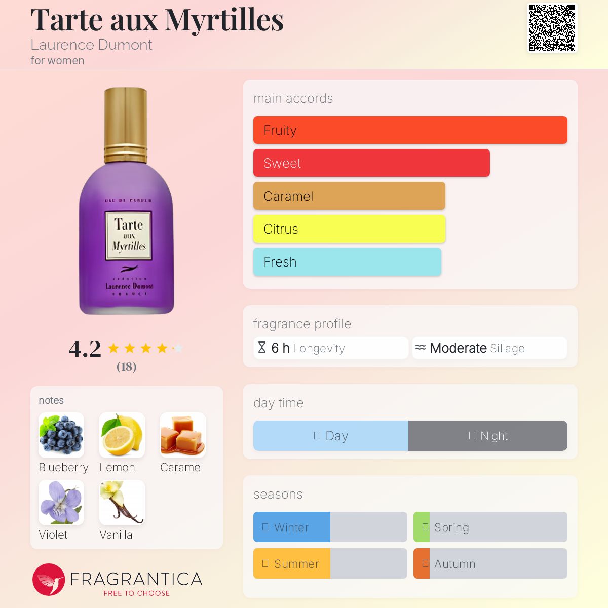 عطر ادکلن تارتو میرتیل لورنس دومونت - Tarte aux Myrtilles Laurence Dumont - بررسی، قیمت و خرید