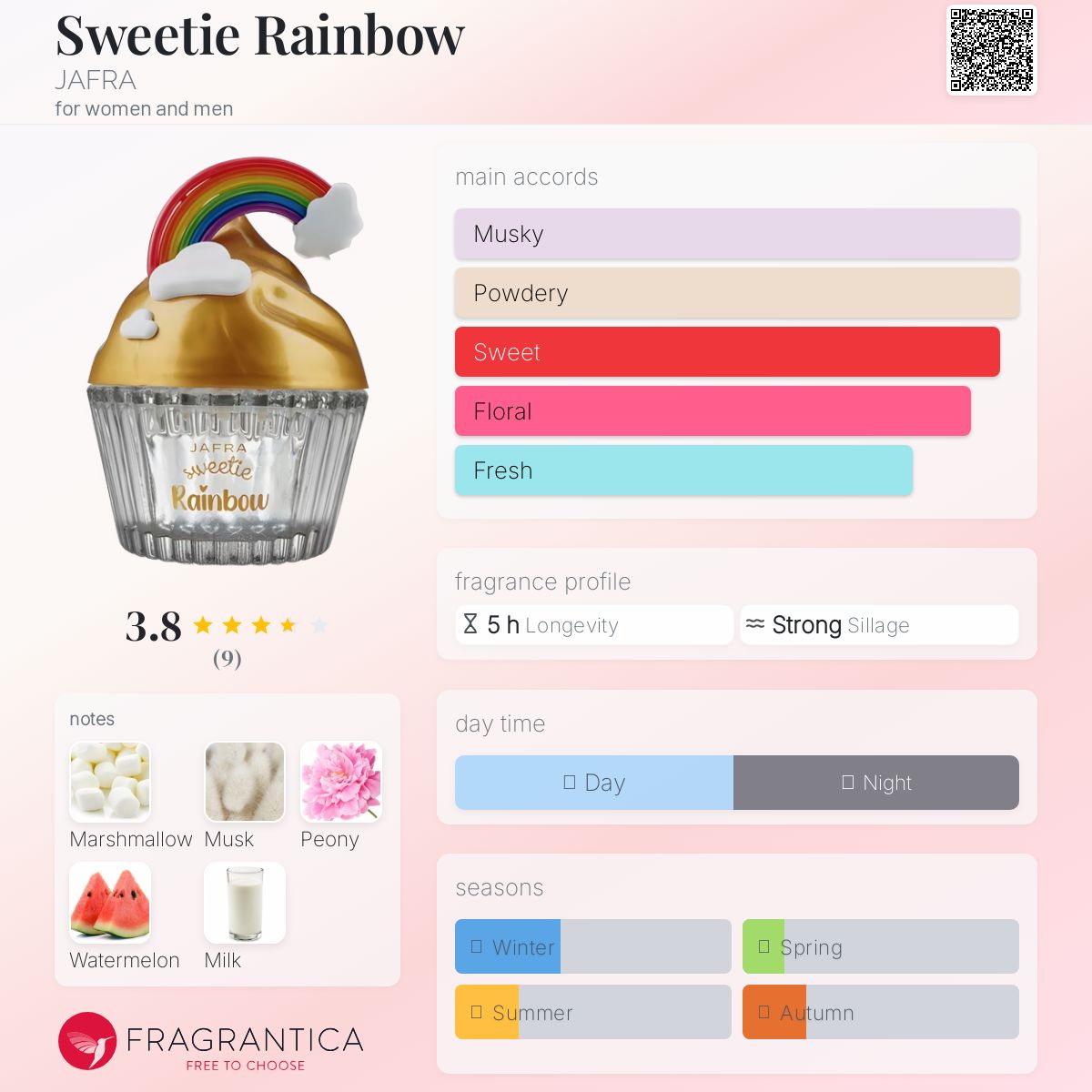 عطر ادکلن سوییتی رینبو جفرا - Sweetie Rainbow JAFRA - بررسی، قیمت و خرید