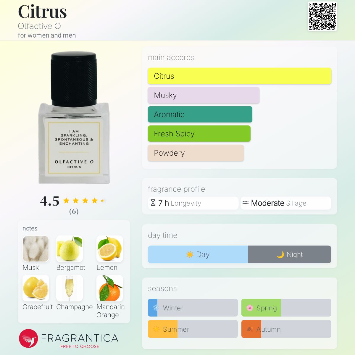 عطر ادکلن سیتروس الفکتیو اُ - Citrus Olfactive O - بررسی، قیمت و خرید