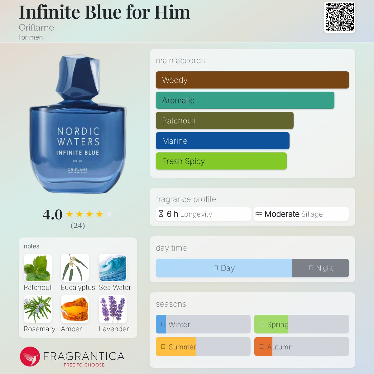 عطر ادکلن اینفینیت بلو فور هیم اوریفلیم - Infinite Blue for Him Oriflame - بررسی، قیمت و خرید