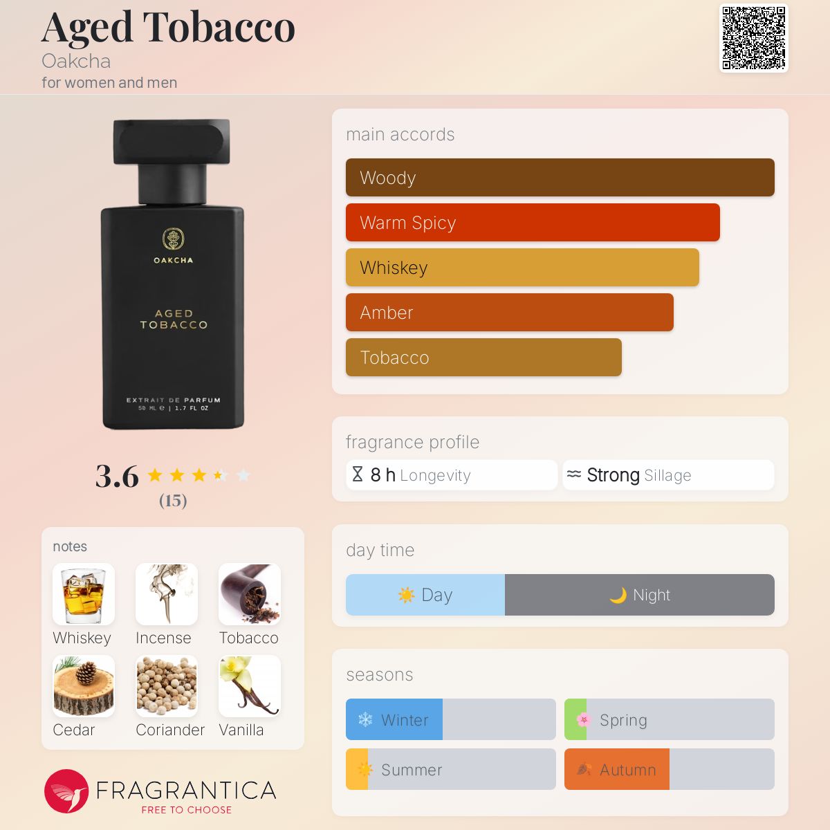 عطر ادکلن اِیجد توبَکو اوکچا - Aged Tobacco Oakcha - بررسی، قیمت و خرید