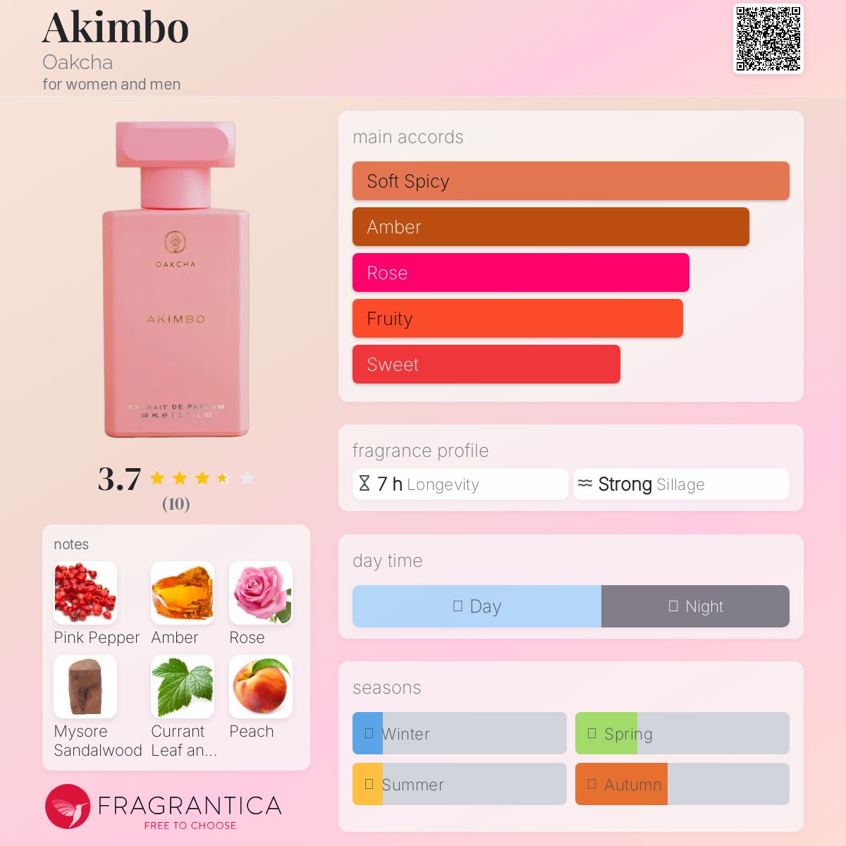 عطر ادکلن آکیمبو اوکچا - Akimbo Oakcha - بررسی، قیمت و خرید