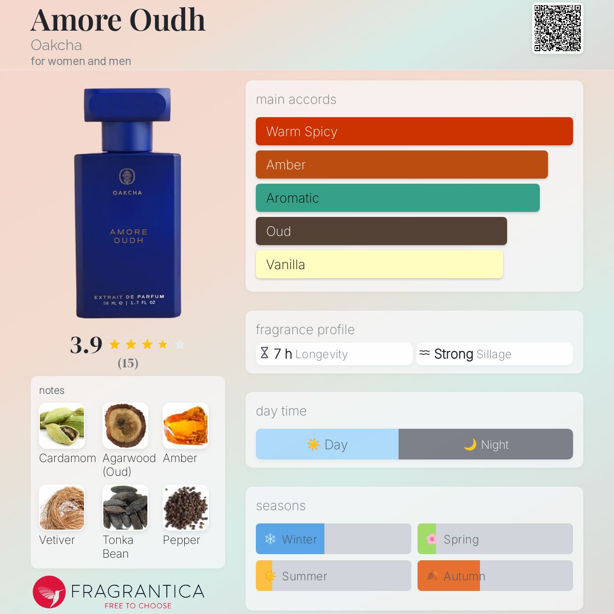 عطر ادکلن امور عود اوکچا - Amore Oudh Oakcha - بررسی، قیمت و خرید