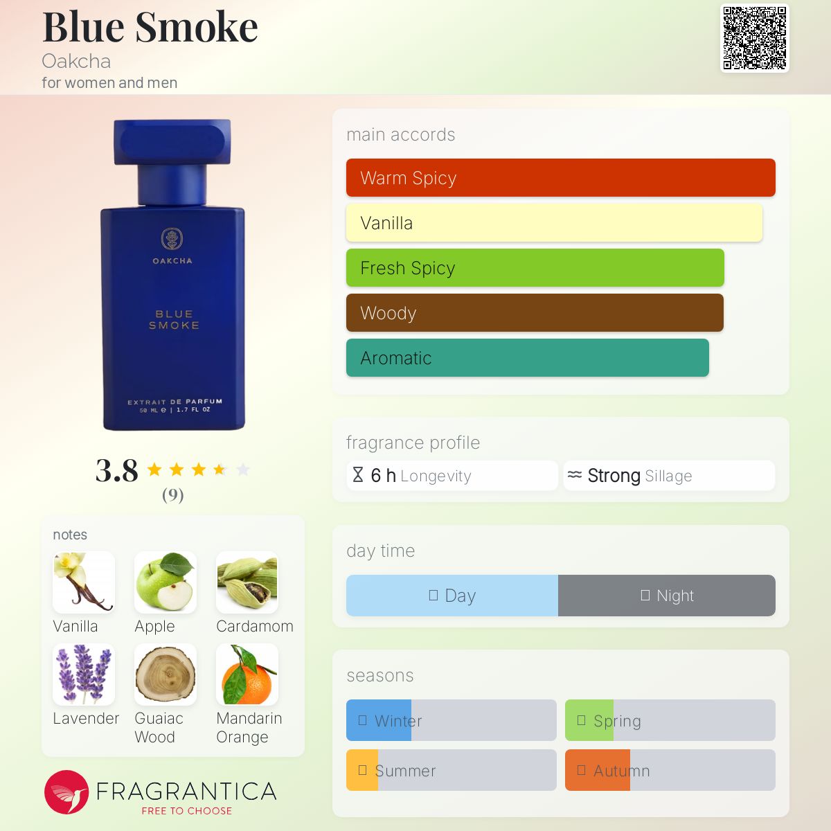 عطر ادکلن بلو اسموک اوکچا - Blue Smoke Oakcha - بررسی، قیمت و خرید