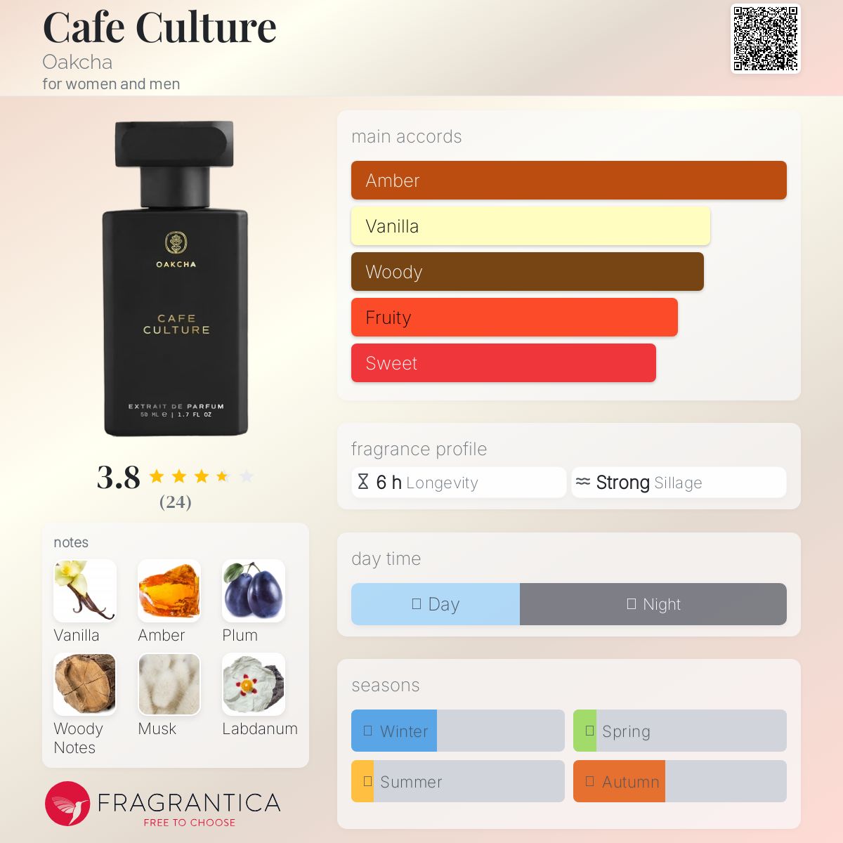 عطر ادکلن کافه کالچر اوکچا - Cafe Culture Oakcha - بررسی، قیمت و خرید
