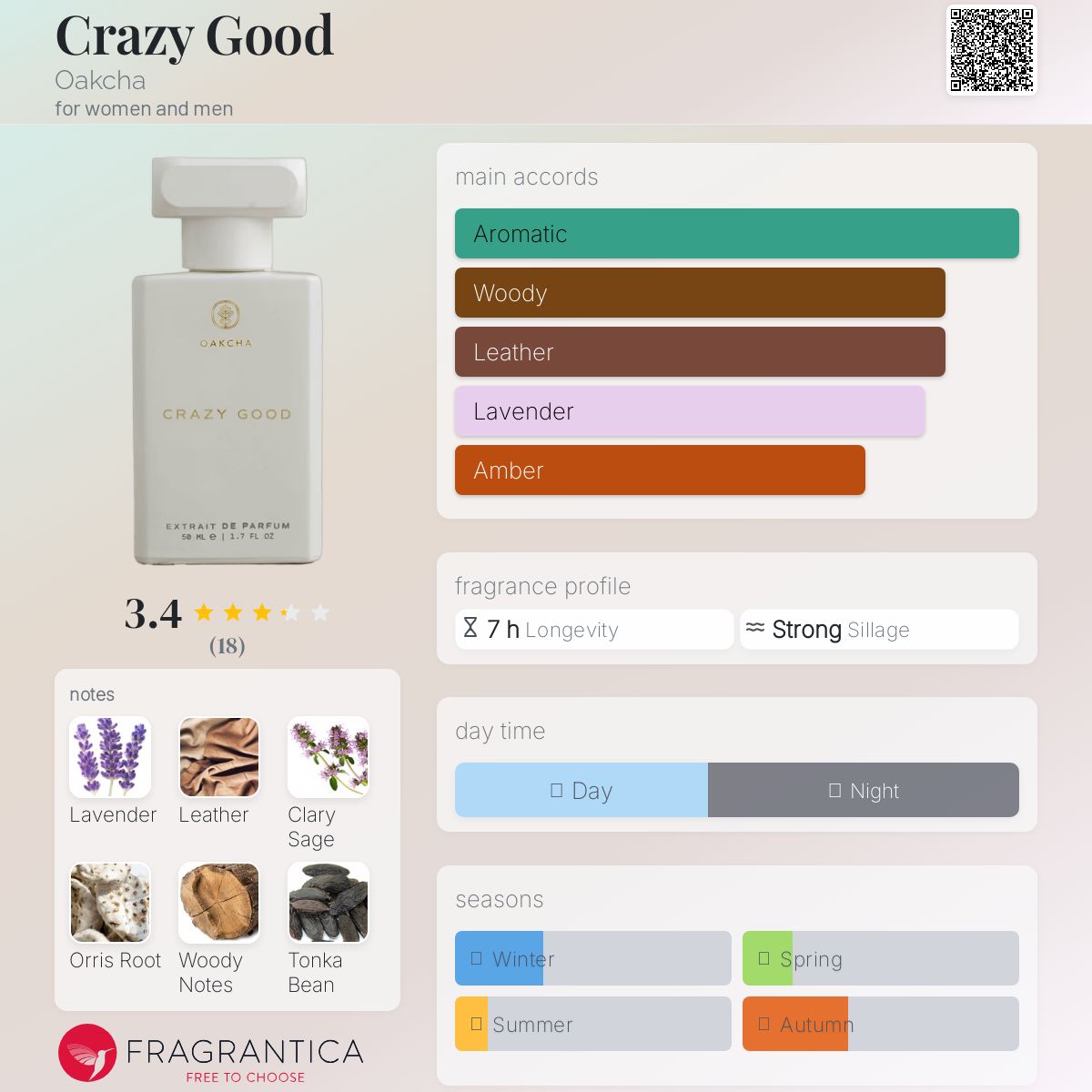 عطر ادکلن کریزی گود اوکچا - Crazy Good Oakcha - بررسی، قیمت و خرید