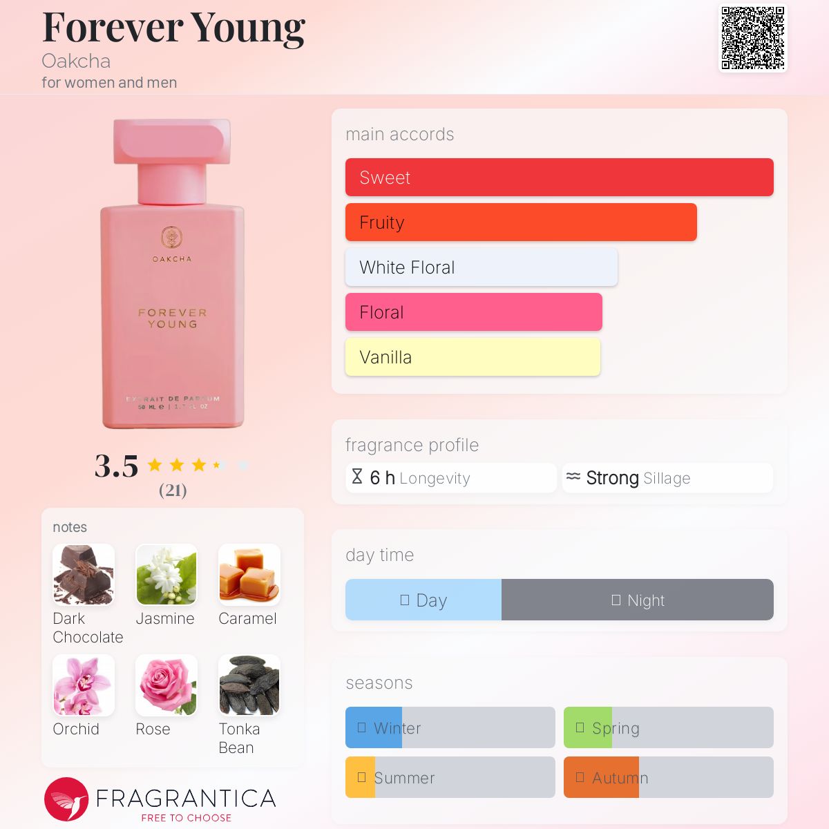 عطر ادکلن فوراور یانگ اوکچا - Forever Young Oakcha - بررسی، قیمت و خرید