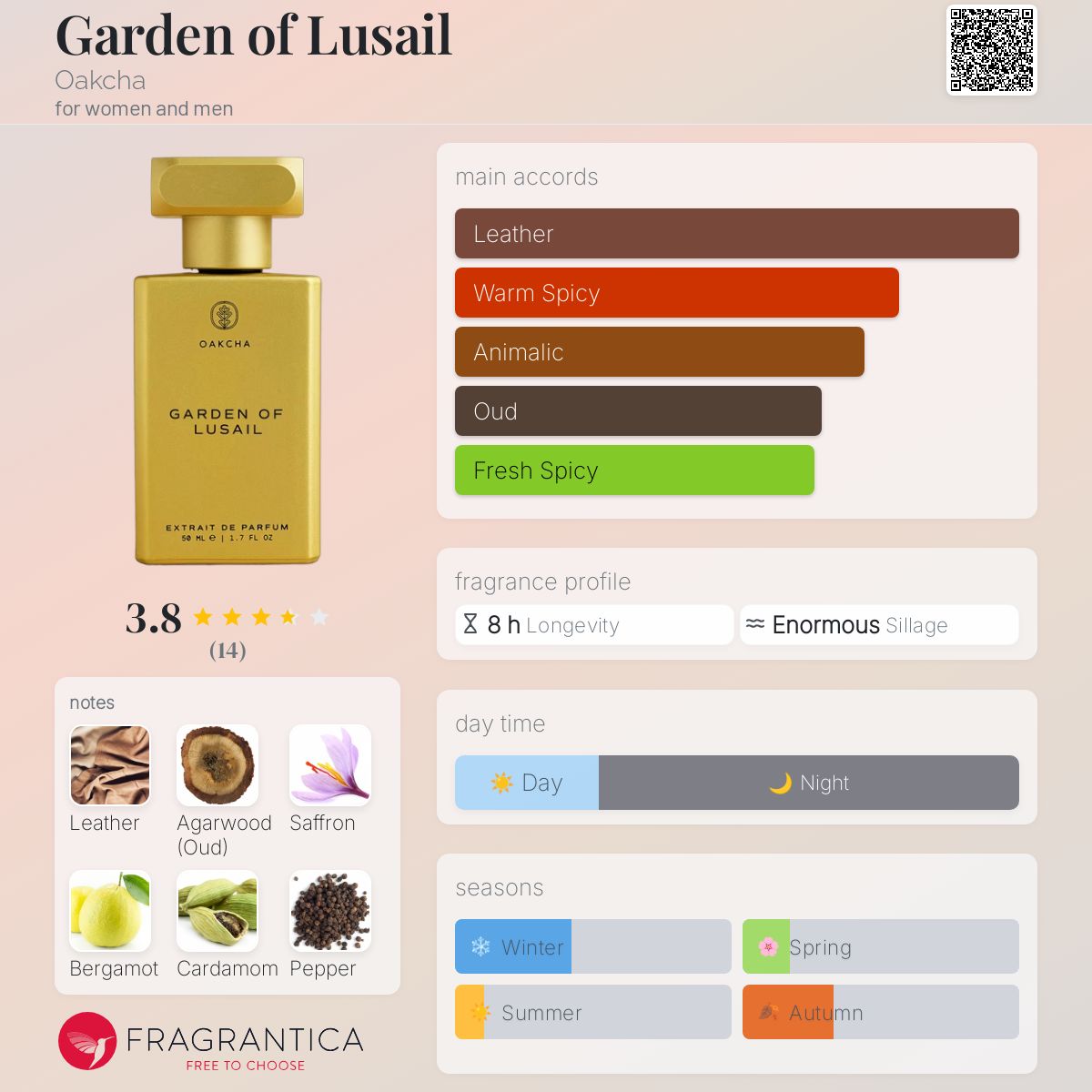 عطر ادکلن گاردن آف لوسیل اوکچا - Garden of Lusail Oakcha - بررسی، قیمت و خرید