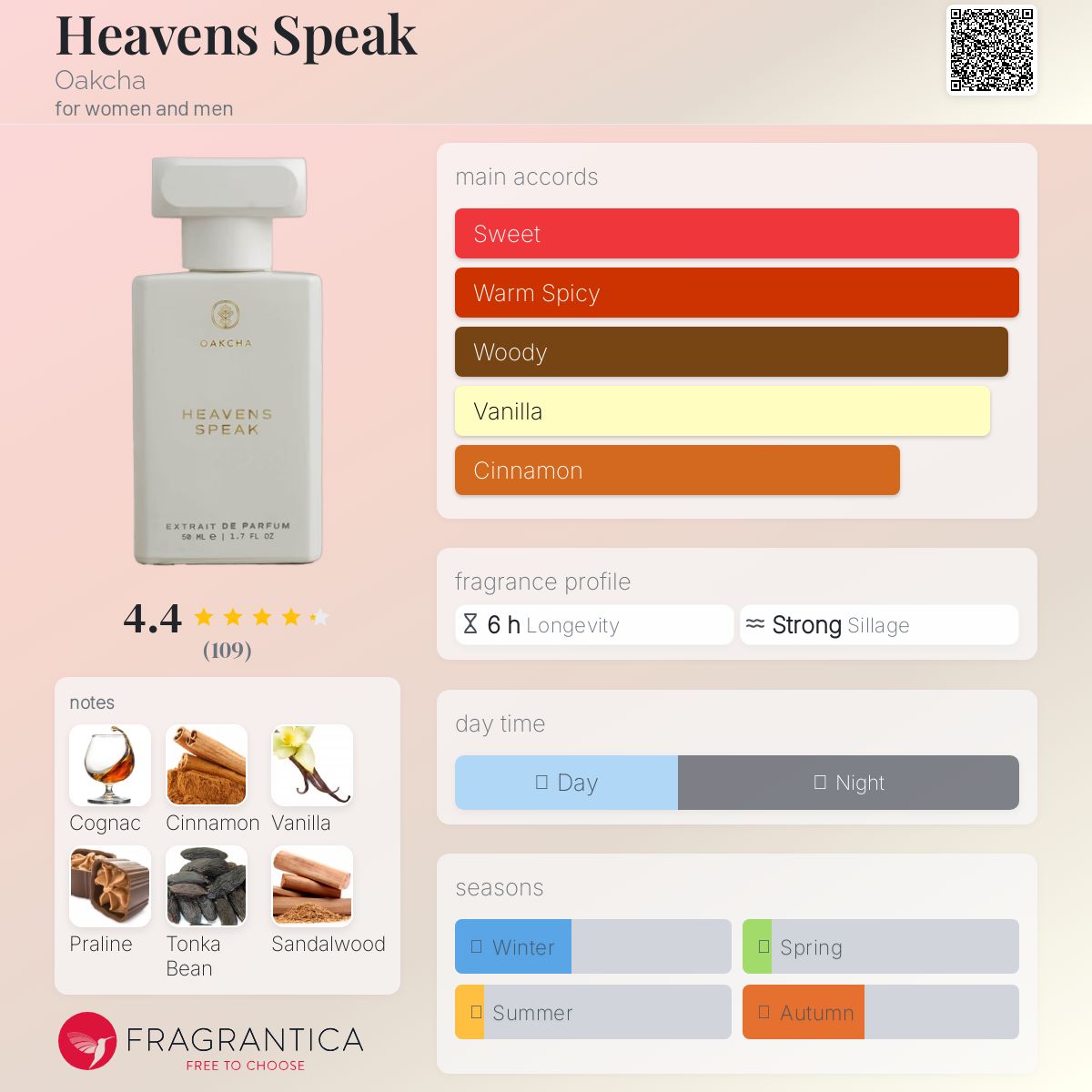 عطر ادکلن هیونز اسپیک اوکچا - Heavens Speak Oakcha - بررسی، قیمت و خرید