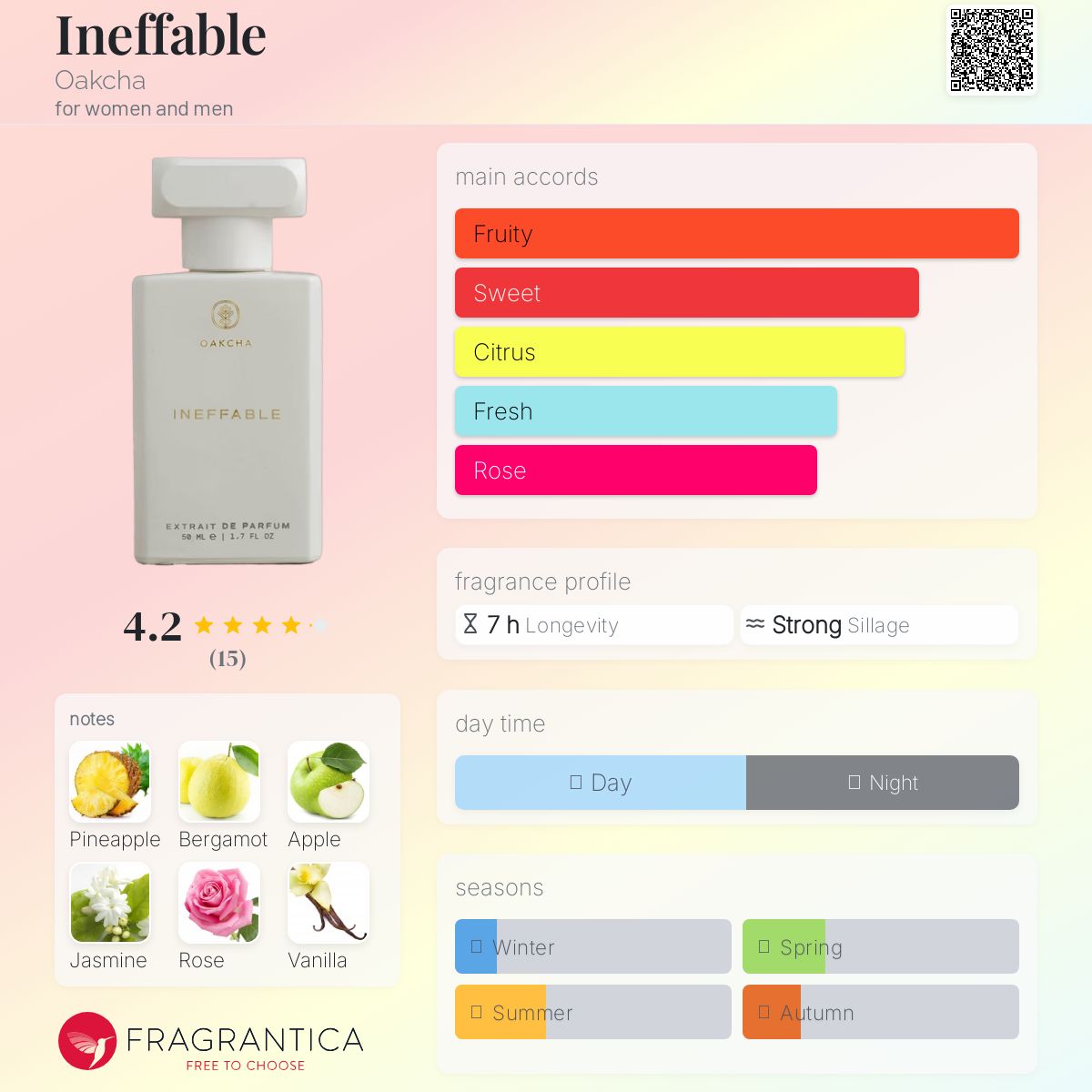 عطر ادکلن ای‌نِفِبِل اوکچا - Ineffable Oakcha - بررسی، قیمت و خرید