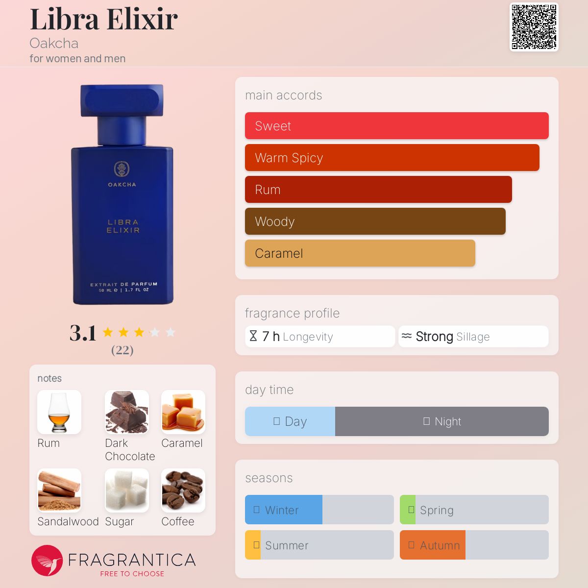 عطر ادکلن لیبرا الکسیر اوکچا - Libra Elixir Oakcha - بررسی، قیمت و خرید