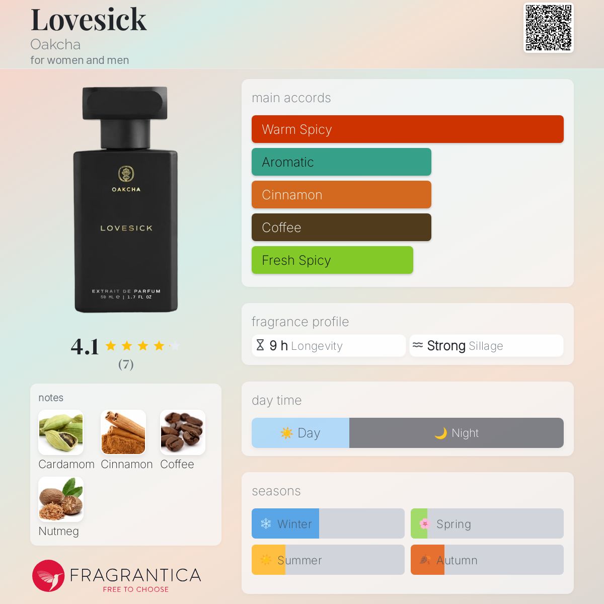عطر ادکلن لاوسیک اوکچا - Lovesick Oakcha - بررسی، قیمت و خرید