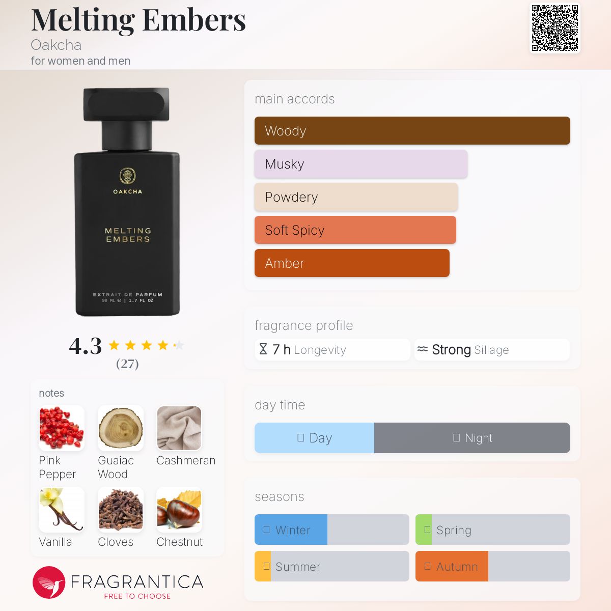 عطر ادکلن ملتینگ امبرز اوکچا - Melting Embers Oakcha - بررسی، قیمت و خرید