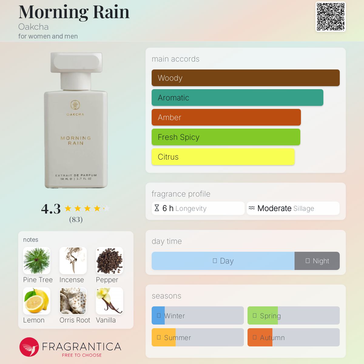 عطر ادکلن مورنینگ رین اوکچا - Morning Rain Oakcha - بررسی، قیمت و خرید