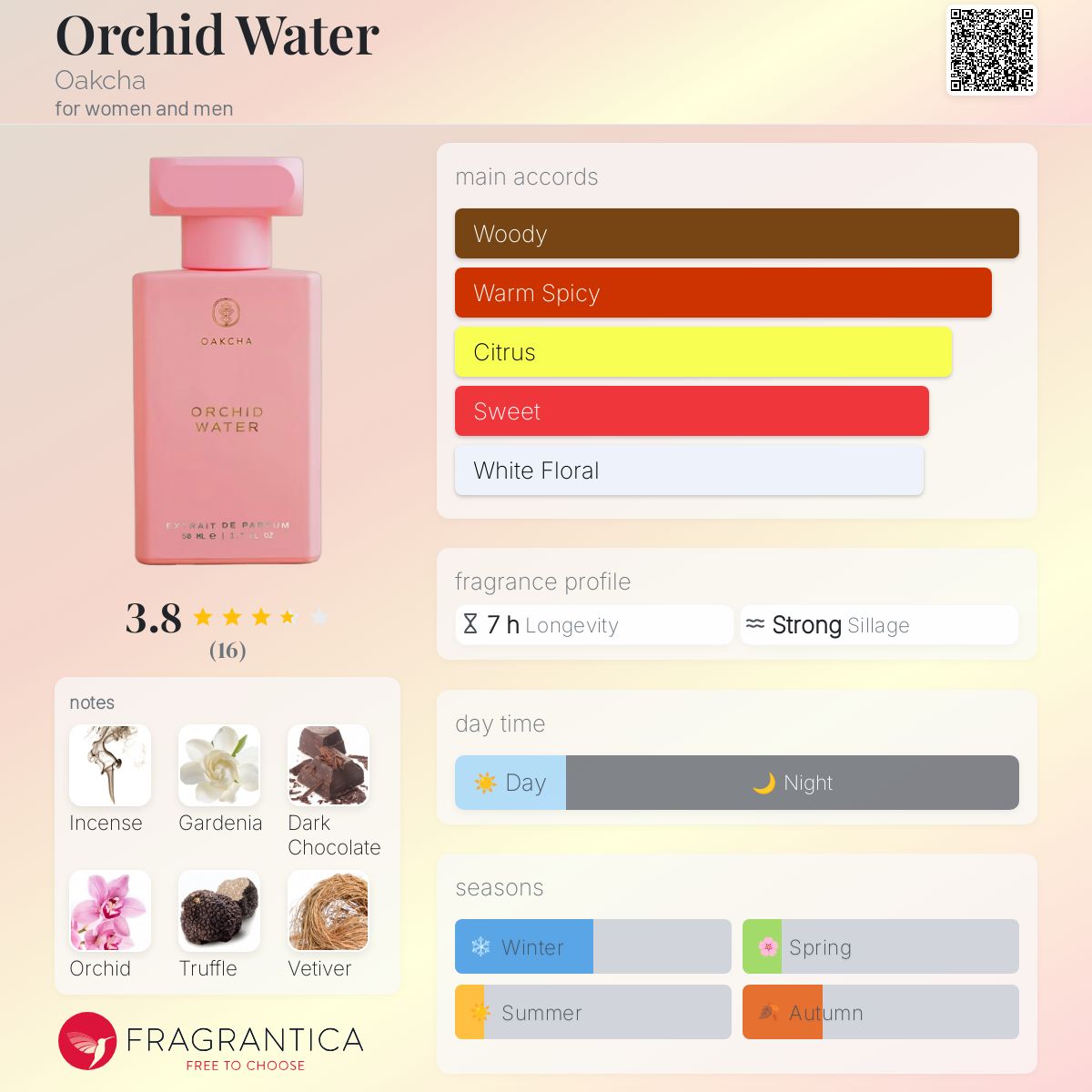 عطر ادکلن اورکید واتر اوکچا - Orchid Water Oakcha - بررسی، قیمت و خرید
