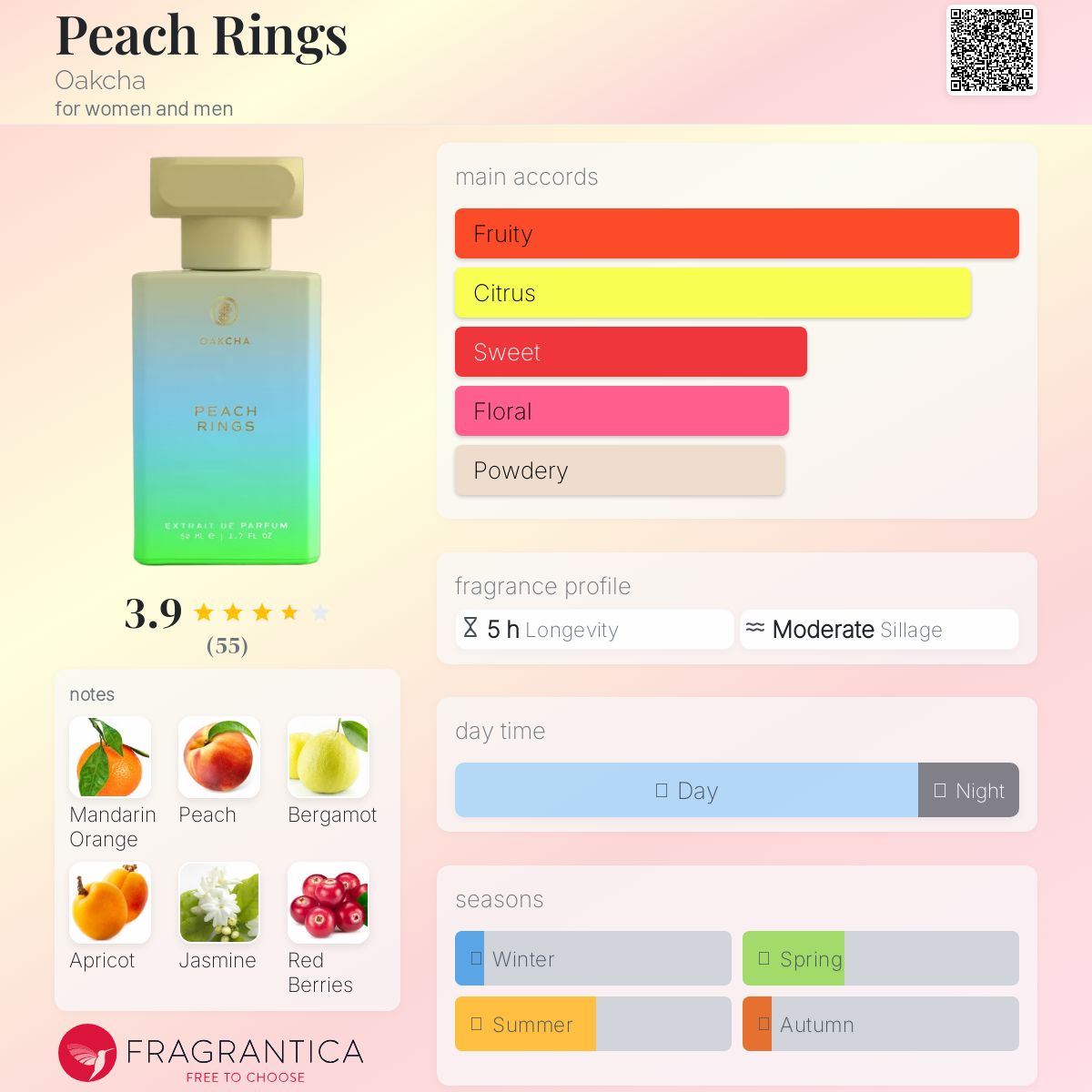 عطر ادکلن پیچ رینگز اوکچا - Peach Rings Oakcha - بررسی، قیمت و خرید