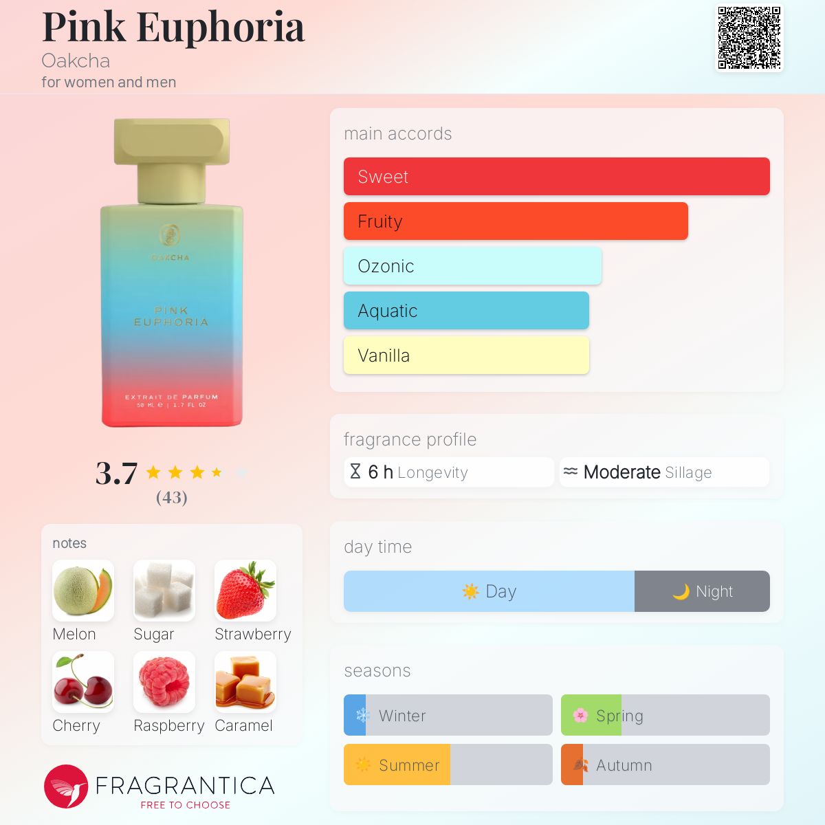 عطر ادکلن پینک یوفوریا اوکچا - Pink Euphoria Oakcha - بررسی، قیمت و خرید