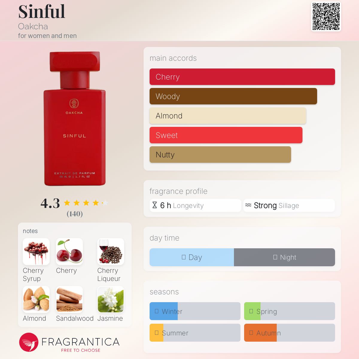 عطر ادکلن سینفول اوکچا - Sinful Oakcha - بررسی، قیمت و خرید