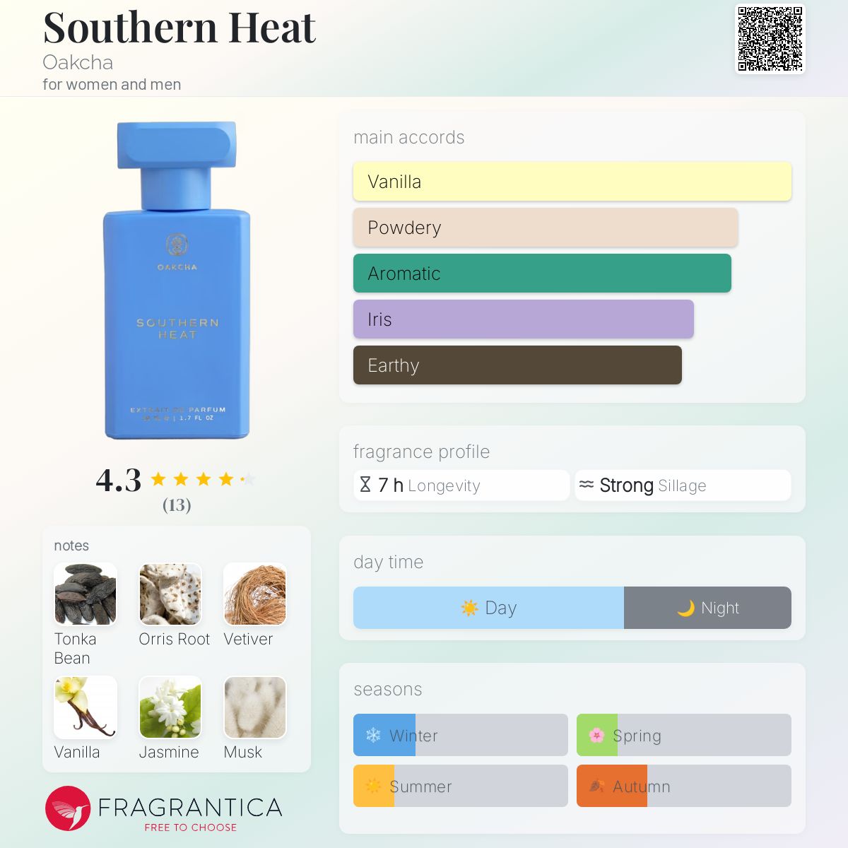 عطر ادکلن ساترن هیت اوکچا - Southern Heat Oakcha - بررسی، قیمت و خرید