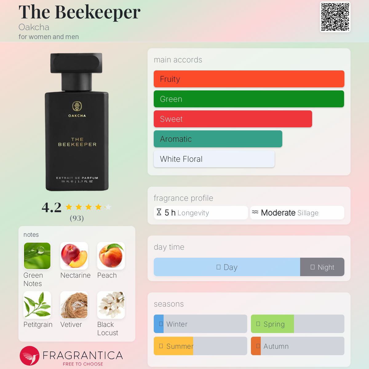عطر ادکلن دی بیکیپر اوکچا - The Beekeeper Oakcha - بررسی، قیمت و خرید