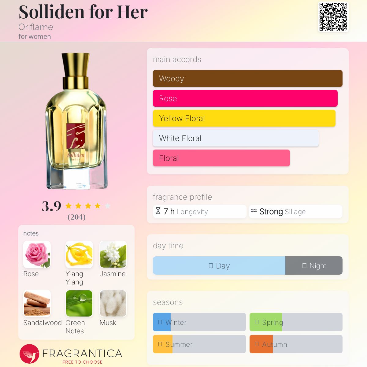 عطر ادکلن سالی دن فور هر اوریفلیم - Solliden for Her Oriflame - بررسی، قیمت و خرید