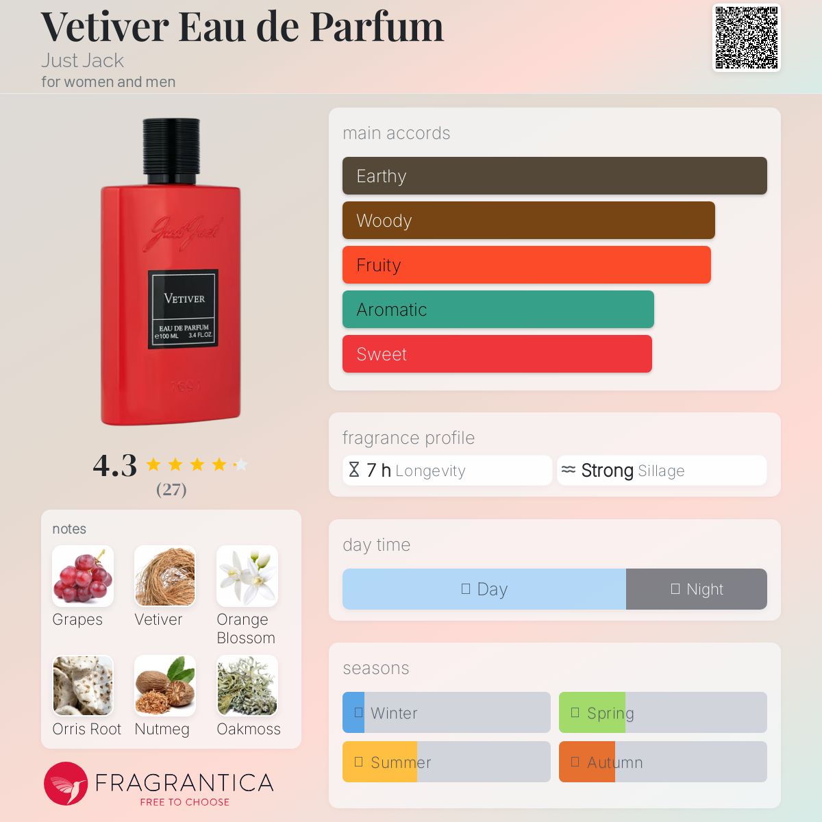 عطر ادکلن وتیور او دو پارفوم جاست جک - Vetiver Eau de Parfum Just Jack - بررسی، قیمت و خرید