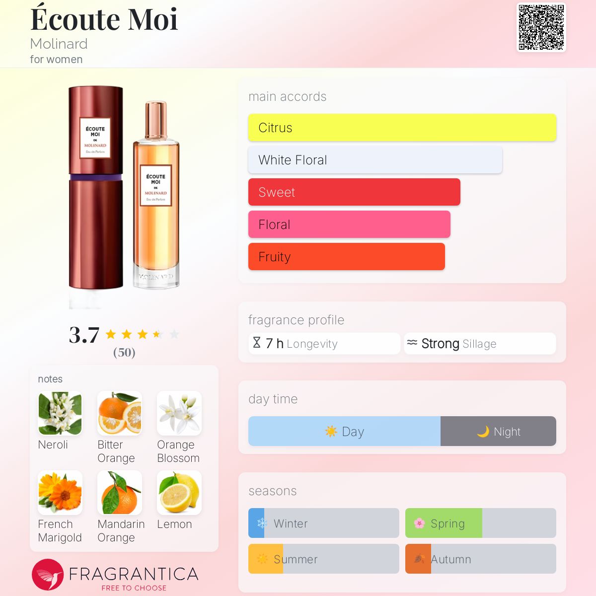 عطر ادکلن اکوت موا مولینارد - Écoute Moi Molinard - بررسی، قیمت و خرید