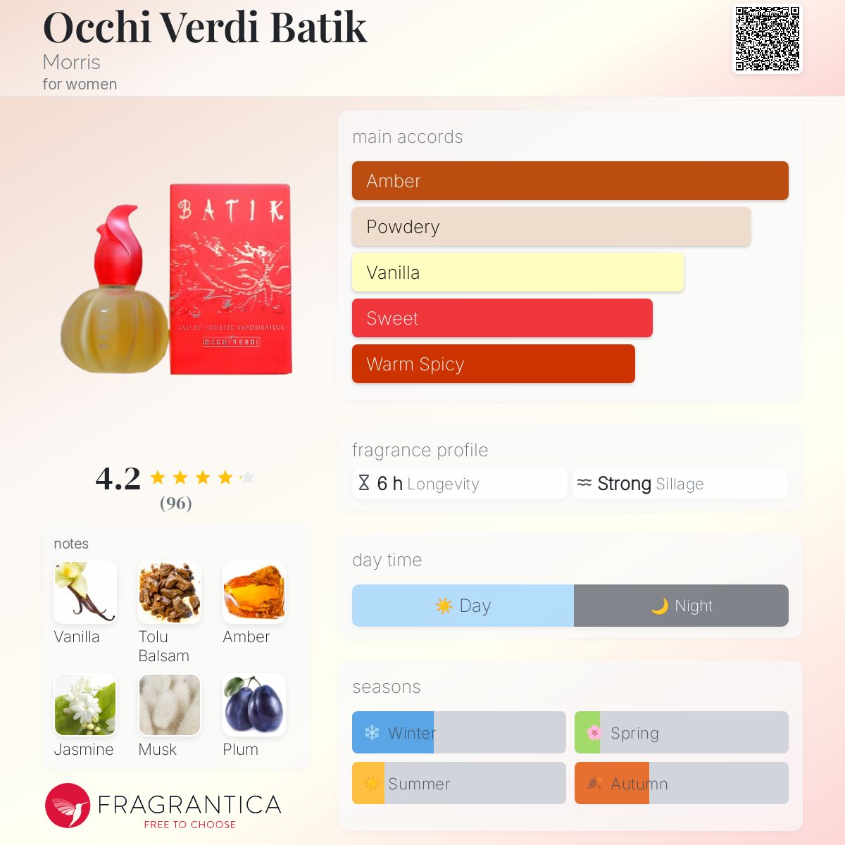 عطر ادکلن اوکی وردی باتیک موریس - Occhi Verdi Batik Morris - بررسی، قیمت و خرید