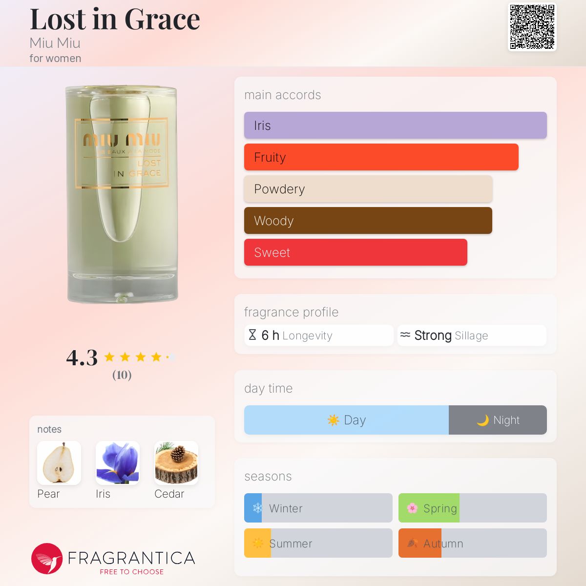 عطر ادکلن لاست این گریس میو میو - Lost in Grace Miu Miu - بررسی، قیمت و خرید