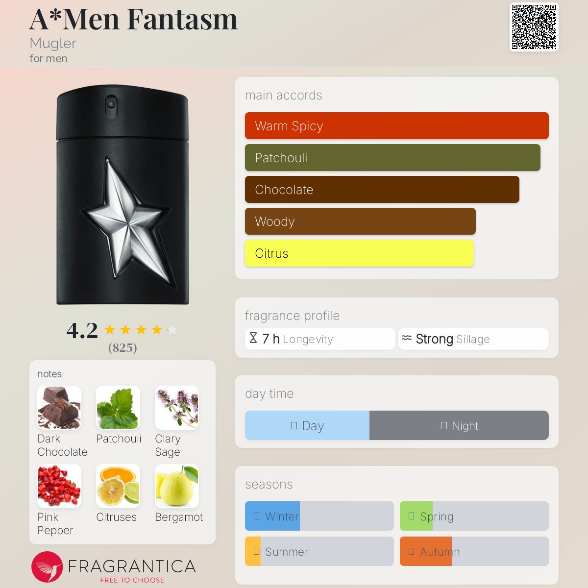 عطر ادکلن آمن فانتاسم موگلر - A*Men Fantasm Mugler - بررسی، قیمت و خرید