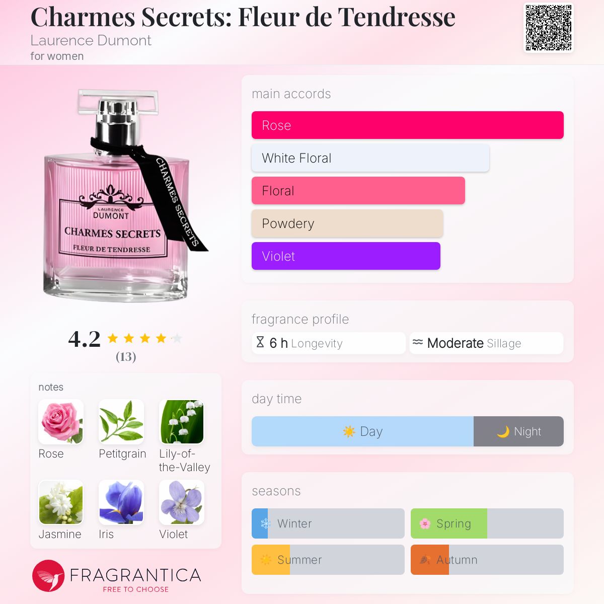 عطر ادکلن شارم سکرتز فلور د تندرِس لورنس دومونت - Charmes Secrets: Fleur de Tendresse Laurence Dumont - بررسی، قیمت و خرید
