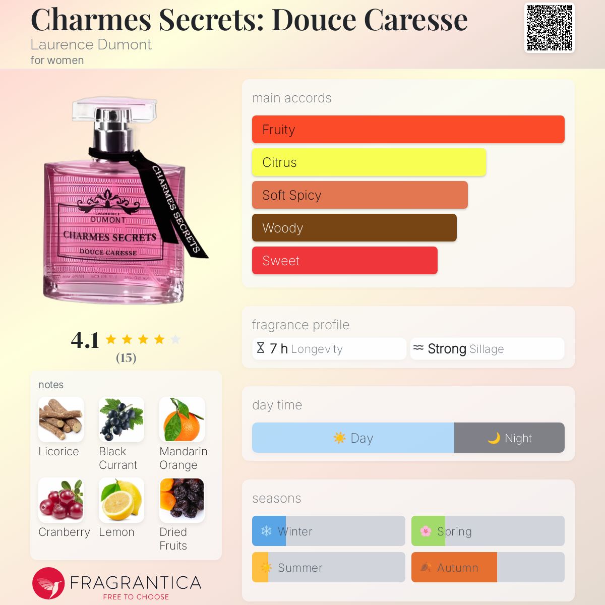 عطر ادکلن شارمز سیکرتس: دوس کارس لورنس دومونت - Charmes Secrets: Douce Caresse Laurence Dumont - بررسی، قیمت و خرید