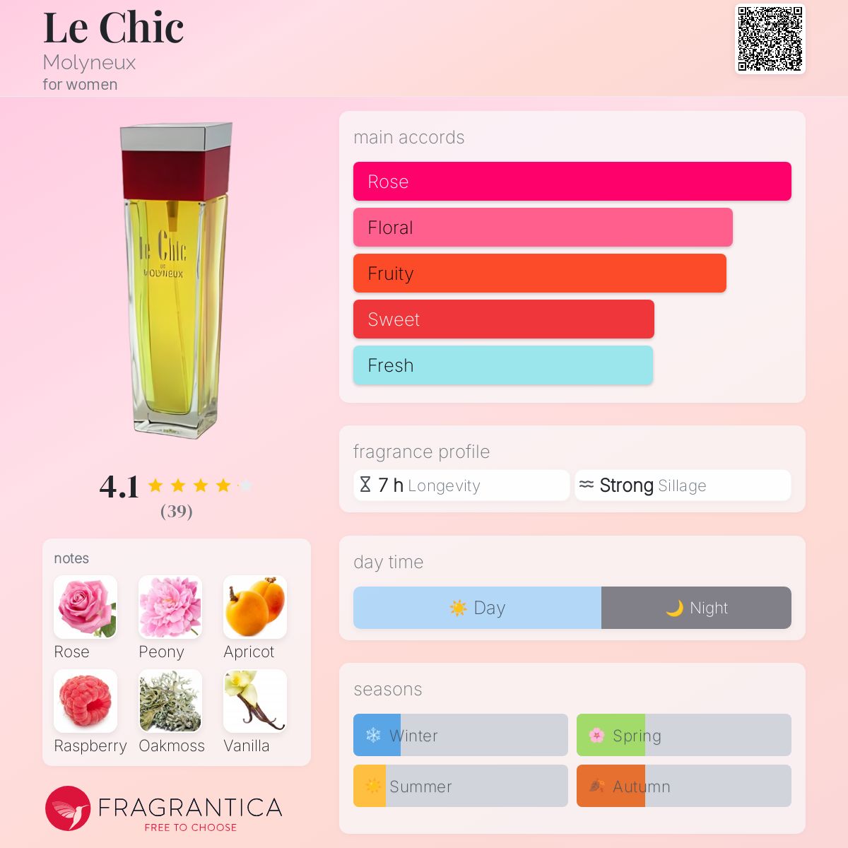 عطر ادکلن ل شیک مالینوکس - Le Chic Molyneux - بررسی، قیمت و خرید