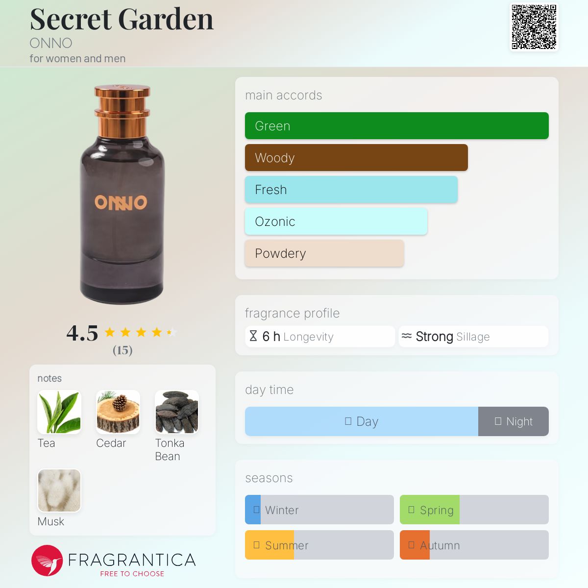 عطر ادکلن سیکرت گاردن اونو - Secret Garden ONNO - بررسی، قیمت و خرید