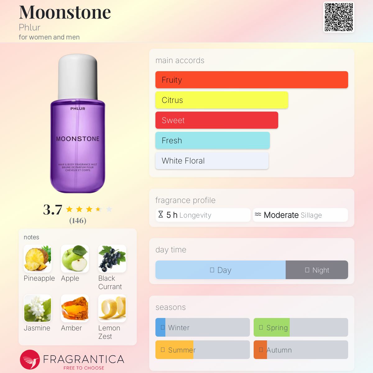 عطر ادکلن مونستون فلور - Moonstone Phlur - بررسی، قیمت و خرید