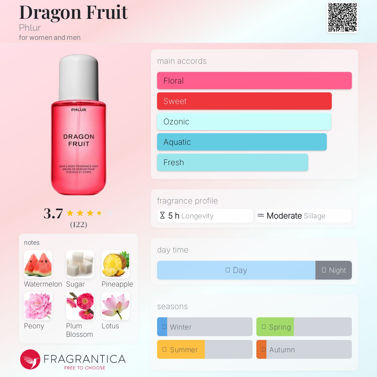 عطر ادکلن دراگون فروت فلور - Dragon Fruit Phlur - بررسی، قیمت و خرید