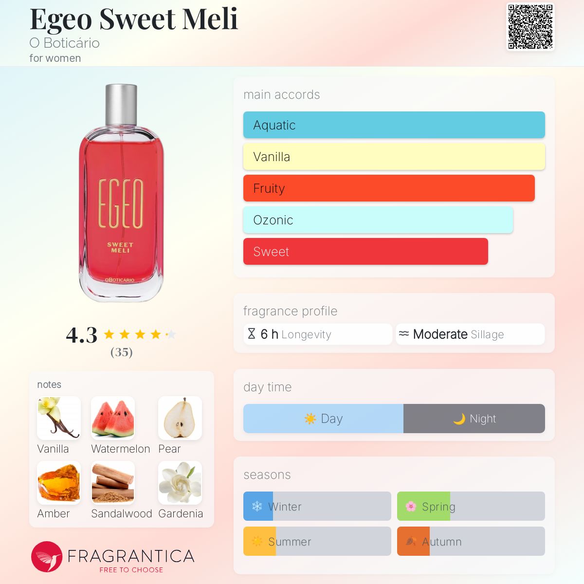 عطر ادکلن ایجی او سوییت ملی او بوتیکاریو - Egeo Sweet Meli O Boticário - بررسی، قیمت و خرید