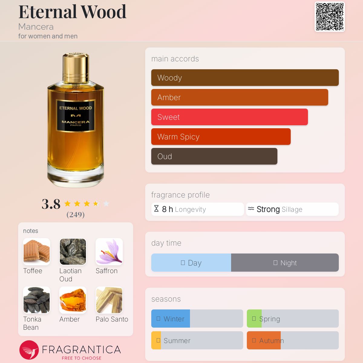 عطر ادکلن ایتـِرنال وود منسرا - Eternal Wood Mancera - بررسی، قیمت و خرید