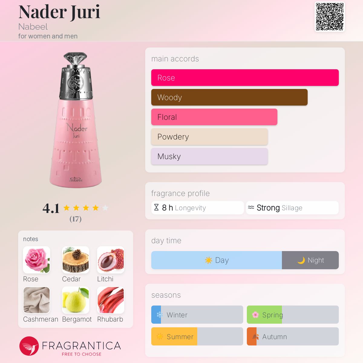 عطر ادکلن نادر جوری نبیل - Nader Juri Nabeel - بررسی، قیمت و خرید
