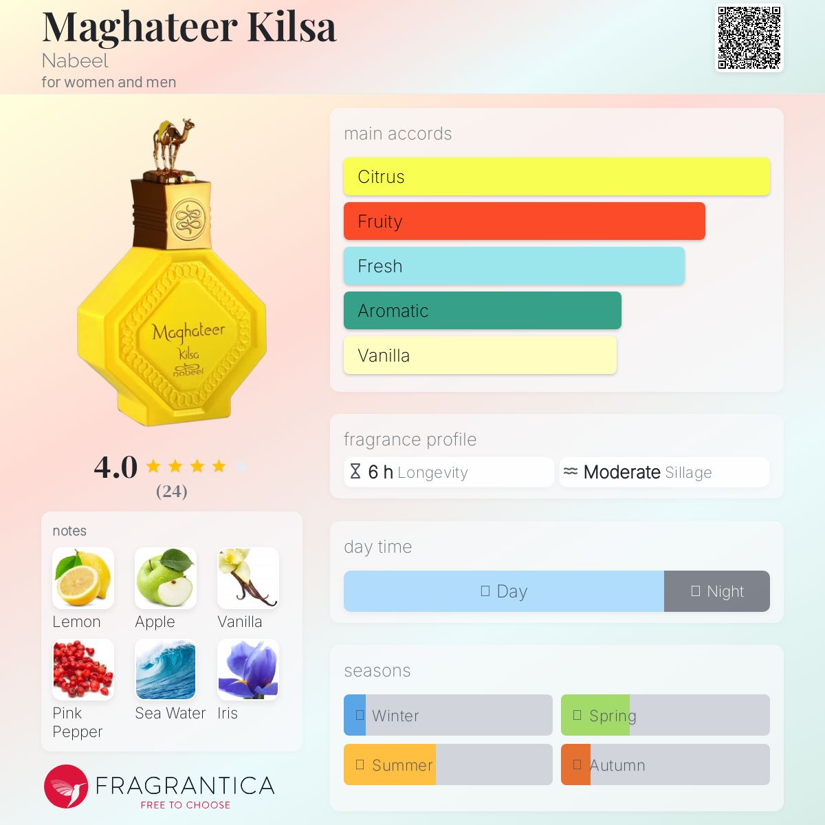 عطر ادکلن ماقاتیر کیلسا نبیل - Maghateer Kilsa Nabeel - بررسی، قیمت و خرید